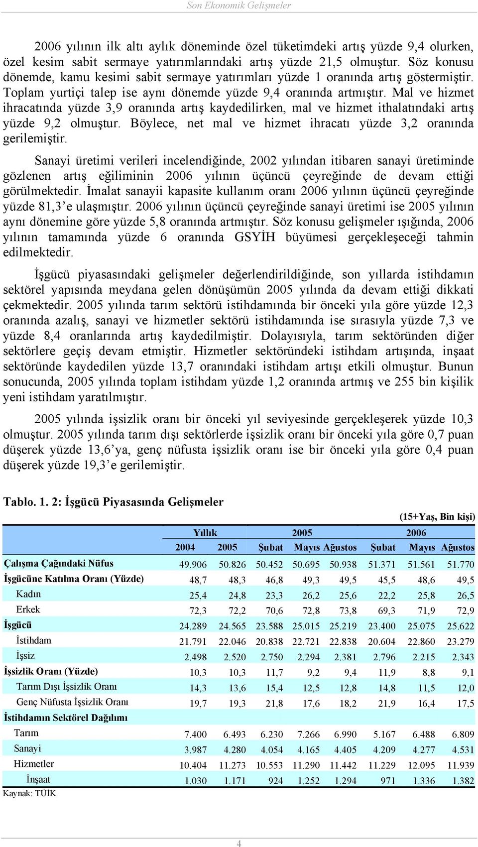 Mal ve hizmet ihracatında yüzde 3,9 oranında artış kaydedilirken, mal ve hizmet ithalatındaki artış yüzde 9,2 olmuştur. Böylece, net mal ve hizmet ihracatı yüzde 3,2 oranında gerilemiştir.