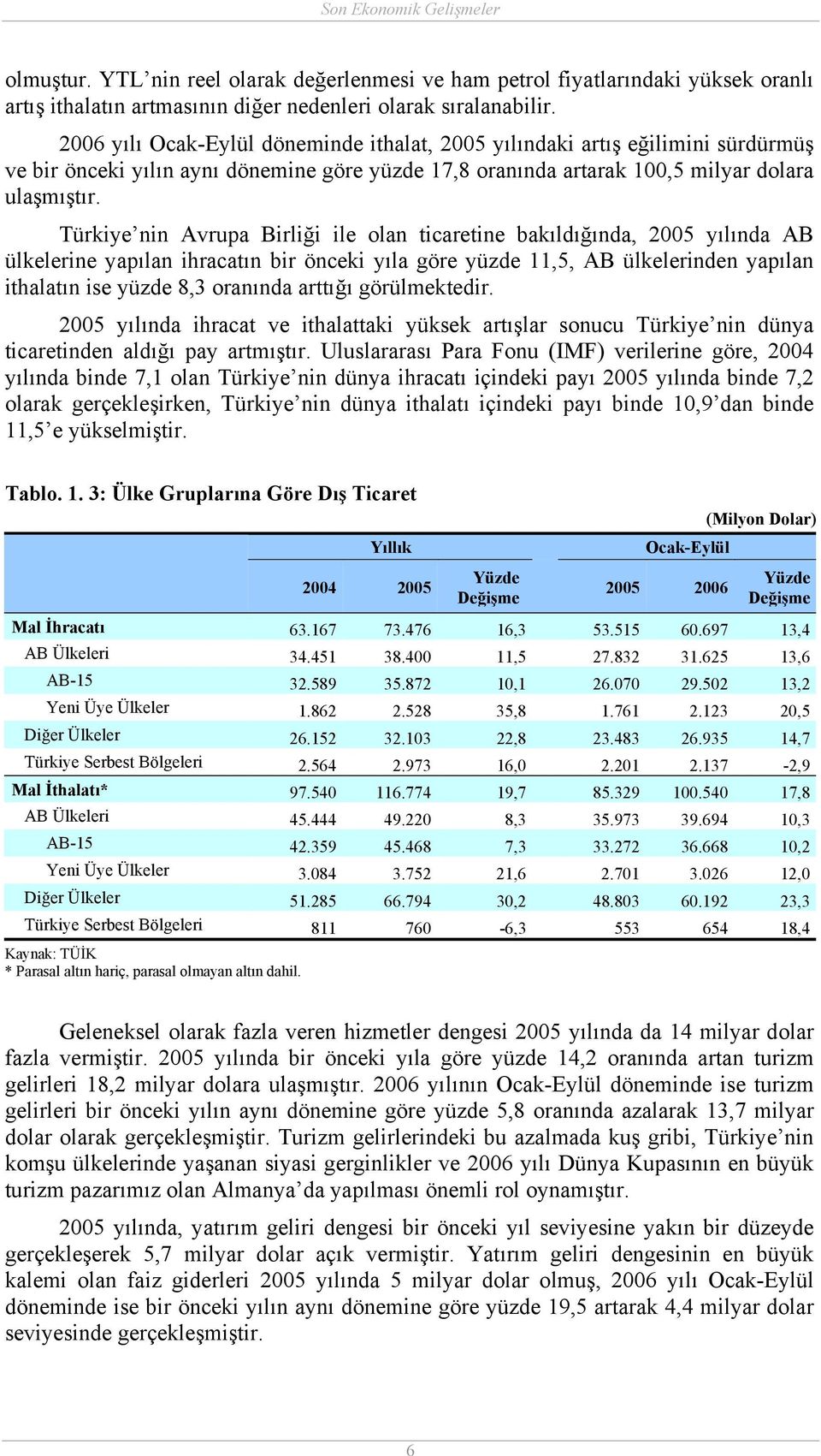 Türkiye nin Avrupa Birliği ile olan ticaretine bakıldığında, 2005 yılında AB ülkelerine yapılan ihracatın bir önceki yıla göre yüzde 11,5, AB ülkelerinden yapılan ithalatın ise yüzde 8,3 oranında