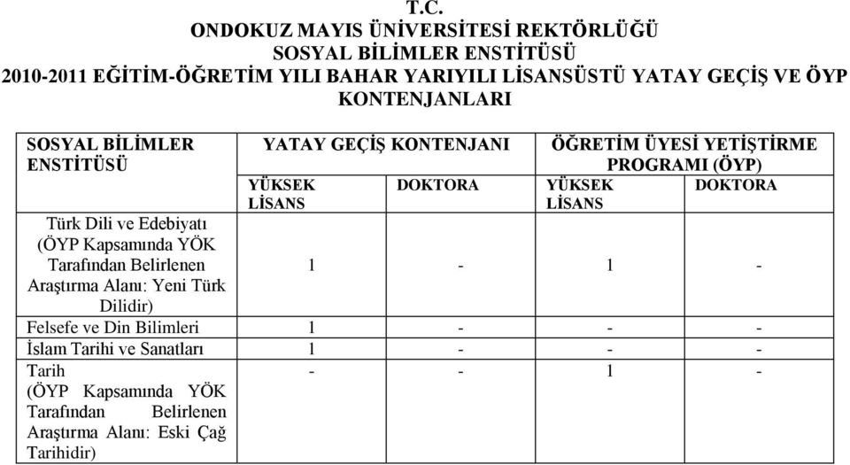 Yeni Türk Dilidir) YATAY GEÇĠġ KONTENJANI YÜKSEK ÖĞRETĠM ÜYESĠ YETĠġTĠRME PROGRAMI (ÖYP) YÜKSEK 1-1 - Felsefe ve Din Bilimleri 1 -