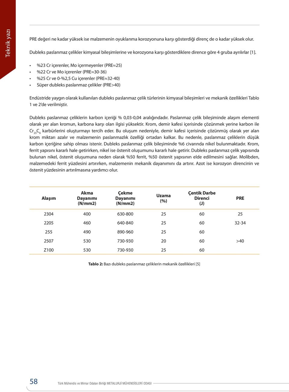 %23 Cr içerenler, Mo içermeyenler (PRE 25) %22 Cr ve Mo içerenler (PRE 30-36) %25 Cr ve 0-%2,5 Cu içerenler (PRE 32-40) Süper dubleks paslanmaz çelikler (PRE>40) Endüstride yaygın olarak kullanılan