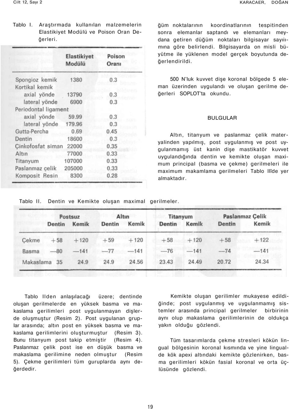 Bilgisayarda on misli büyütme ile yüklenen model gerçek boyutunda değerlendirildi. 500 N'luk kuvvet dişe koronal bölgede 5 eleman üzerinden uygulandı ve oluşan gerilme değerleri SOPLOT'ta okundu.