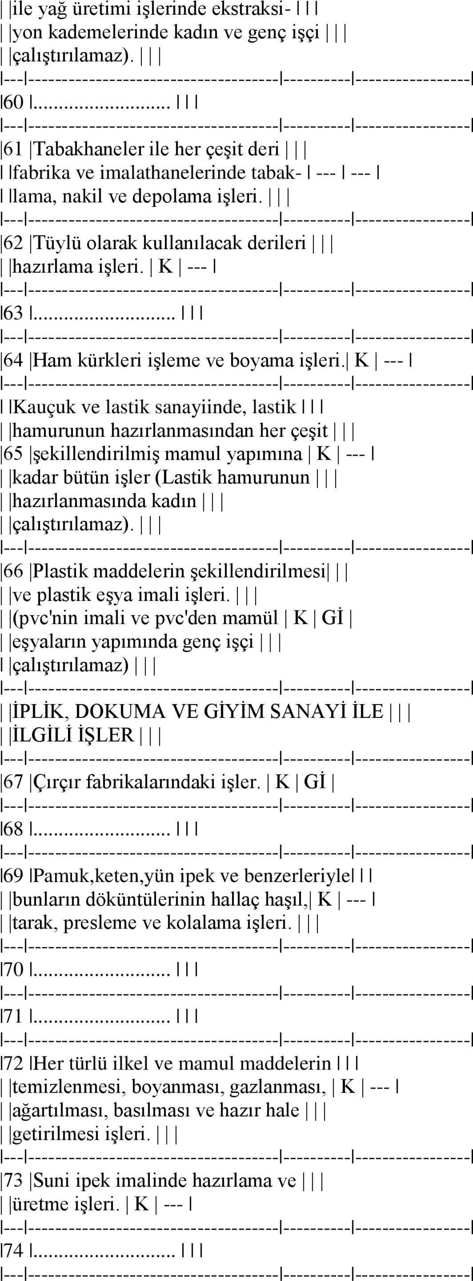 .. 64 Ham kürkleri işleme ve boyama işleri.