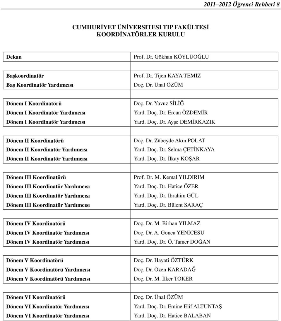 Doç. Dr. Ercan ÖZDEMĐR Yard. Doç. Dr. Ayşe DEMĐRKAZIK Dönem II Koordinatörü Dönem II Koordinatör Yardımcısı Dönem II Koordinatör Yardımcısı Doç. Dr. Zübeyde Akın POLAT Yard. Doç. Dr. Selma ÇETĐNKAYA Yard.