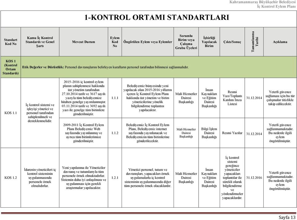 personel tarafından bilinmesi sağlanmalıdır. KOS 1.1 İç kontrol sistemi ve işleyişi yönetici ve personel tarafından sahiplenilmeli ve desteklenmelidir.