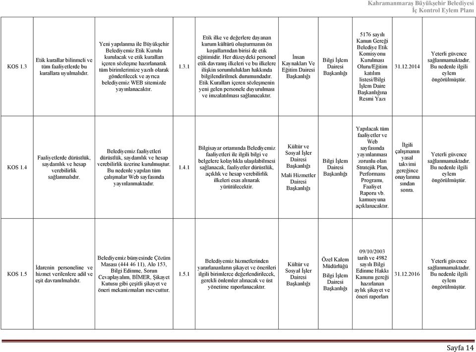 yayınlanacaktır. 1.3.1 Etik ilke ve değerlere dayanan kurum kültürü oluşturmanın ön koşullarından birisi de etik eğitimidir.