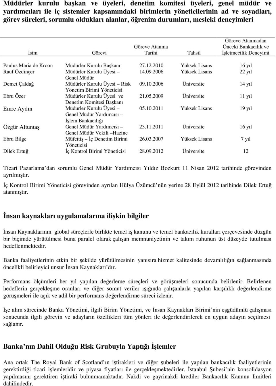 2010 Yüksek Lisans 16 yıl Rauf Özdinçer Müdürler Kurulu Üyesi 14.09.2006 Yüksek Lisans 22 yıl Genel Müdür Demet Çaldağ Müdürler Kurulu Üyesi Risk 09.10.2006 Üniversite 14 yıl Yönetim Birimi Yöneticisi Ebru Özer Müdürler Kurulu Üyesi ve 21.