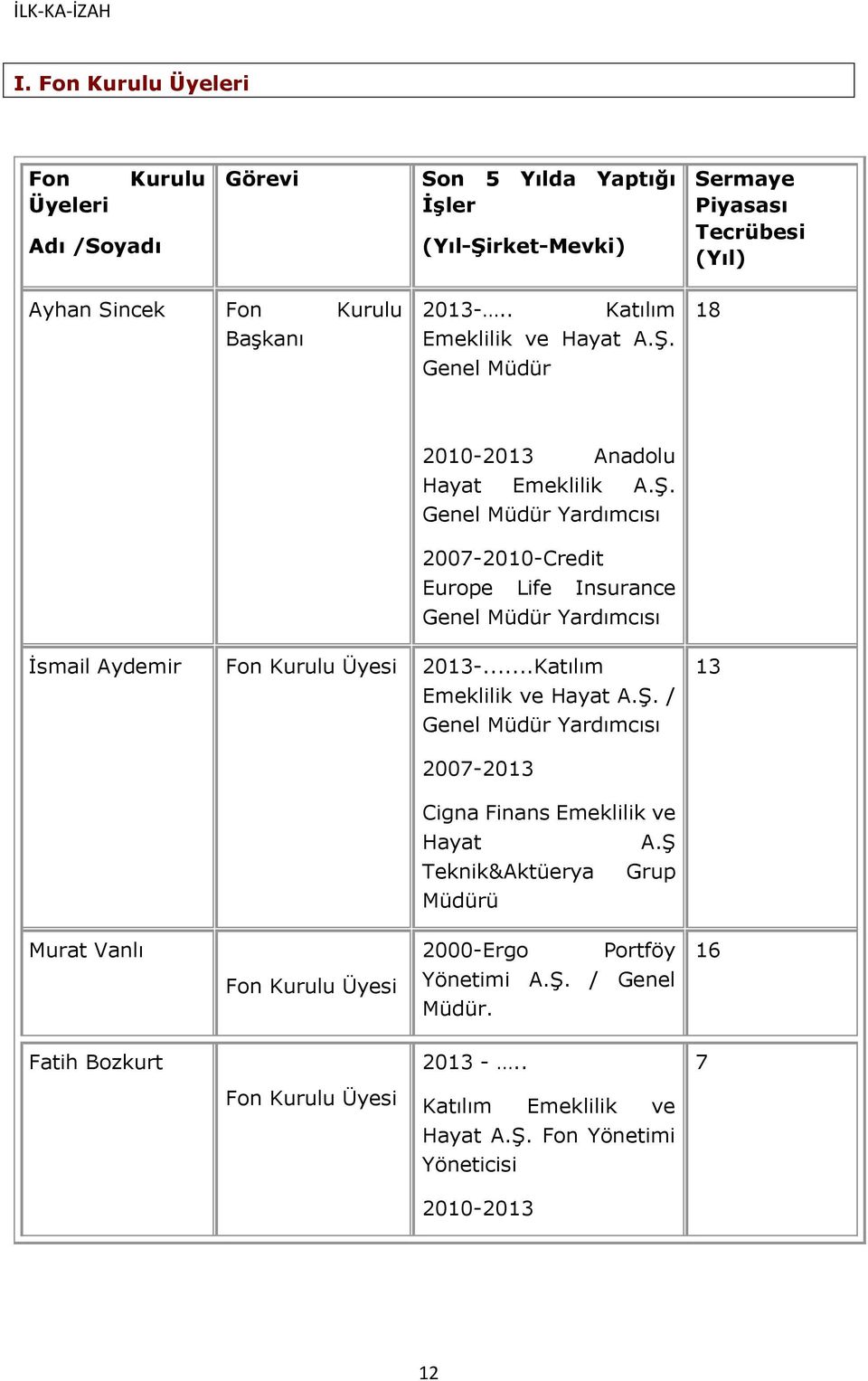 ..Katılım Emeklilik ve Hayat A.Ş. / Genel Müdür Yardımcısı 13 2007-2013 Cigna Finans Emeklilik ve Hayat A.