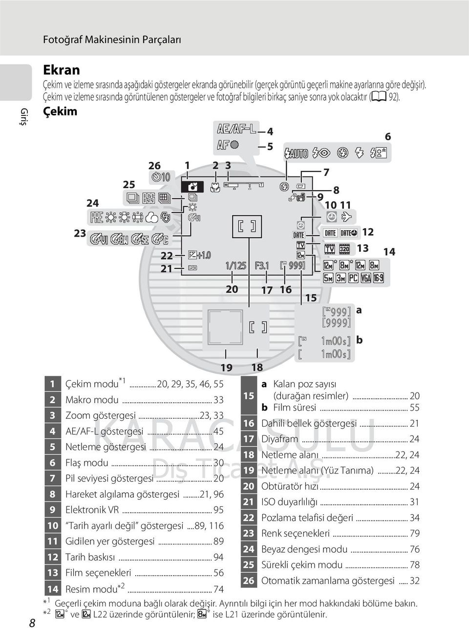 1 9999 9 20 17 16 15 9999 9 a 99999 9 9 1m00 s b 1m00 s 19 18 1 Çekim modu *1...20, 29, 35, 46, 55 a Kalan poz sayısı 2 Makro modu... 33 15 (durağan resimler)... 20 b Film süresi.