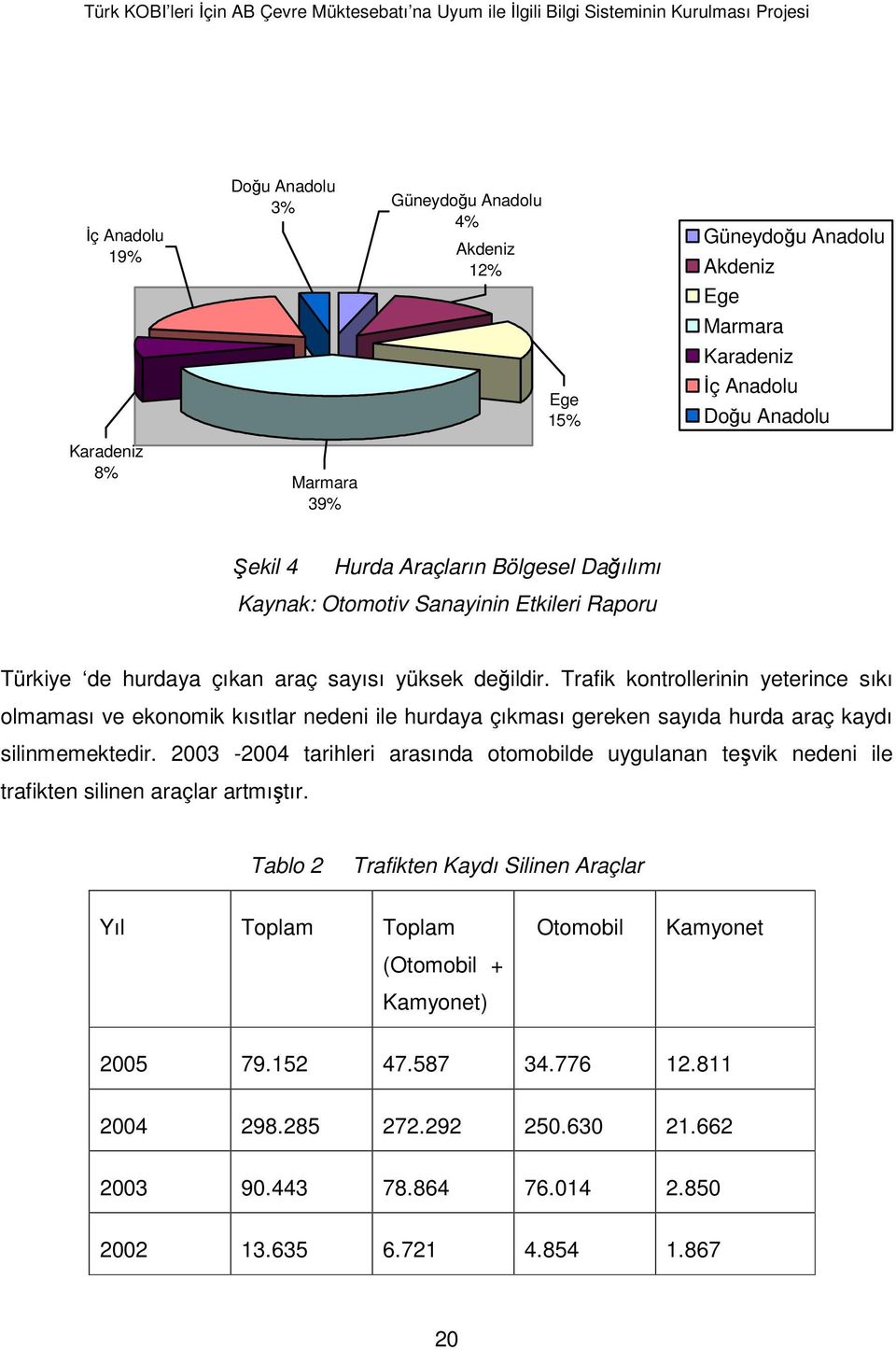 Trafik kontrollerinin yeterince sıkı olmaması ve ekonomik kısıtlar nedeni ile hurdaya çıkması gereken sayıda hurda araç kaydı silinmemektedir.