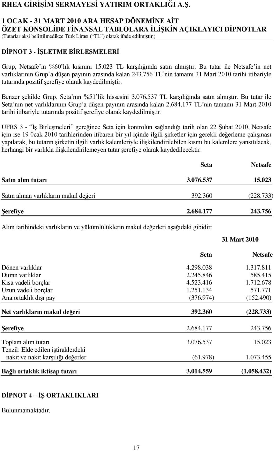 Bu tutar ile Seta nın net varlıklarının Grup a düģen payının arasında kalan 2.684.177 TL nin tamamı 31 Mart 2010 tarihi itibariyle tutarında pozitif Ģerefiye olarak kaydedilmiģtir.