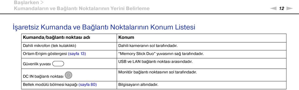 I bağlantı noktası Bellek modülü bölmesi kapağı (sayfa 80) Konum Dahili kameranın sol tarafındadır.