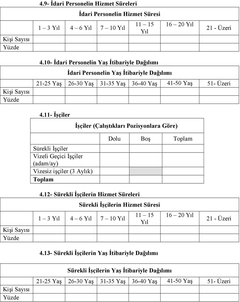 11- Đşçiler Đşçiler (Çalıştıkları Pozisyonlara Göre) Sürekli Đşçiler Vizeli Geçici Đşçiler (adam/ay) Vizesiz işçiler (3 Aylık) Dolu Boş 4.