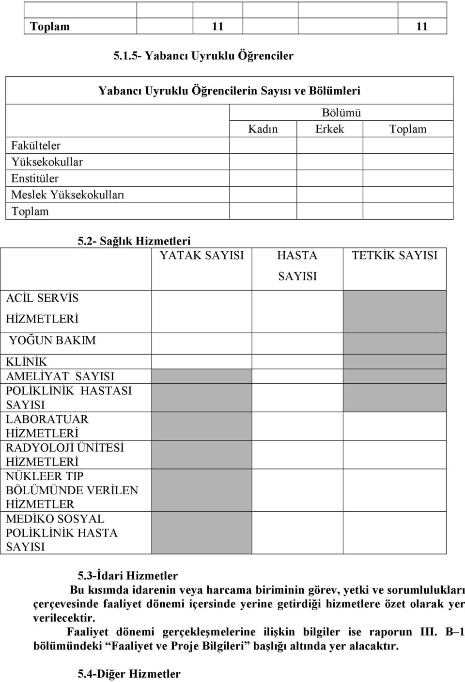 2- Sağlık Hizmetleri YATAK SAYISI HASTA SAYISI TETKĐK SAYISI 5.