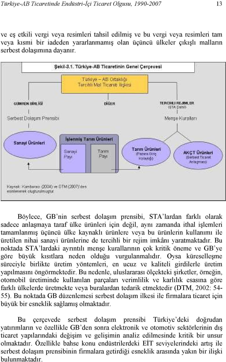 Böylece, GB nin serbest dolaşım prensibi, STA lardan farklı olarak sadece anlaşmaya taraf ülke ürünleri için değil, aynı zamanda ithal işlemleri tamamlanmış üçüncü ülke kaynaklı ürünlere veya bu