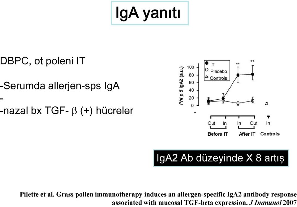 Grass pollen immunotherapy induces an allergen-specific IgA2