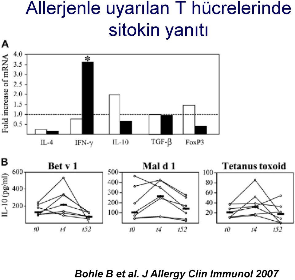 yanıtı Bohle B et al.