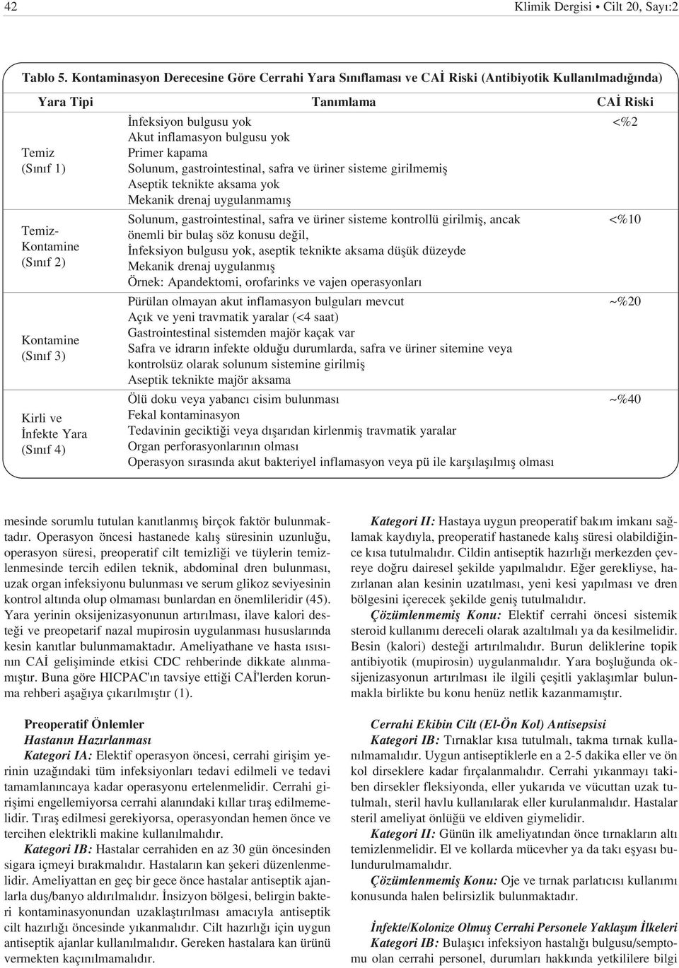 Tan mlama nfeksiyon bulgusu yok Akut inflamasyon bulgusu yok Primer kapama Solunum, gastrointestinal, safra ve üriner sisteme girilmemifl Aseptik teknikte aksama yok Mekanik drenaj uygulanmam fl