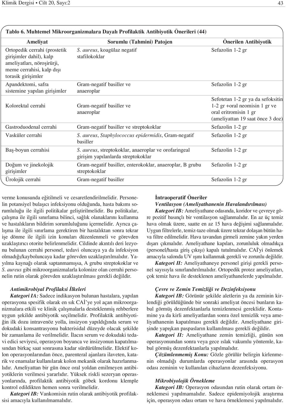 giriflimler Apandektomi, safra sistemine yap lan giriflimler Kolorektal cerrahi Gastroduodenal cerrahi Vasküler cerrahi Bafl-boyun cerrahisi Do um ve jinekolojik giriflimler Ürolojik cerrahi S.