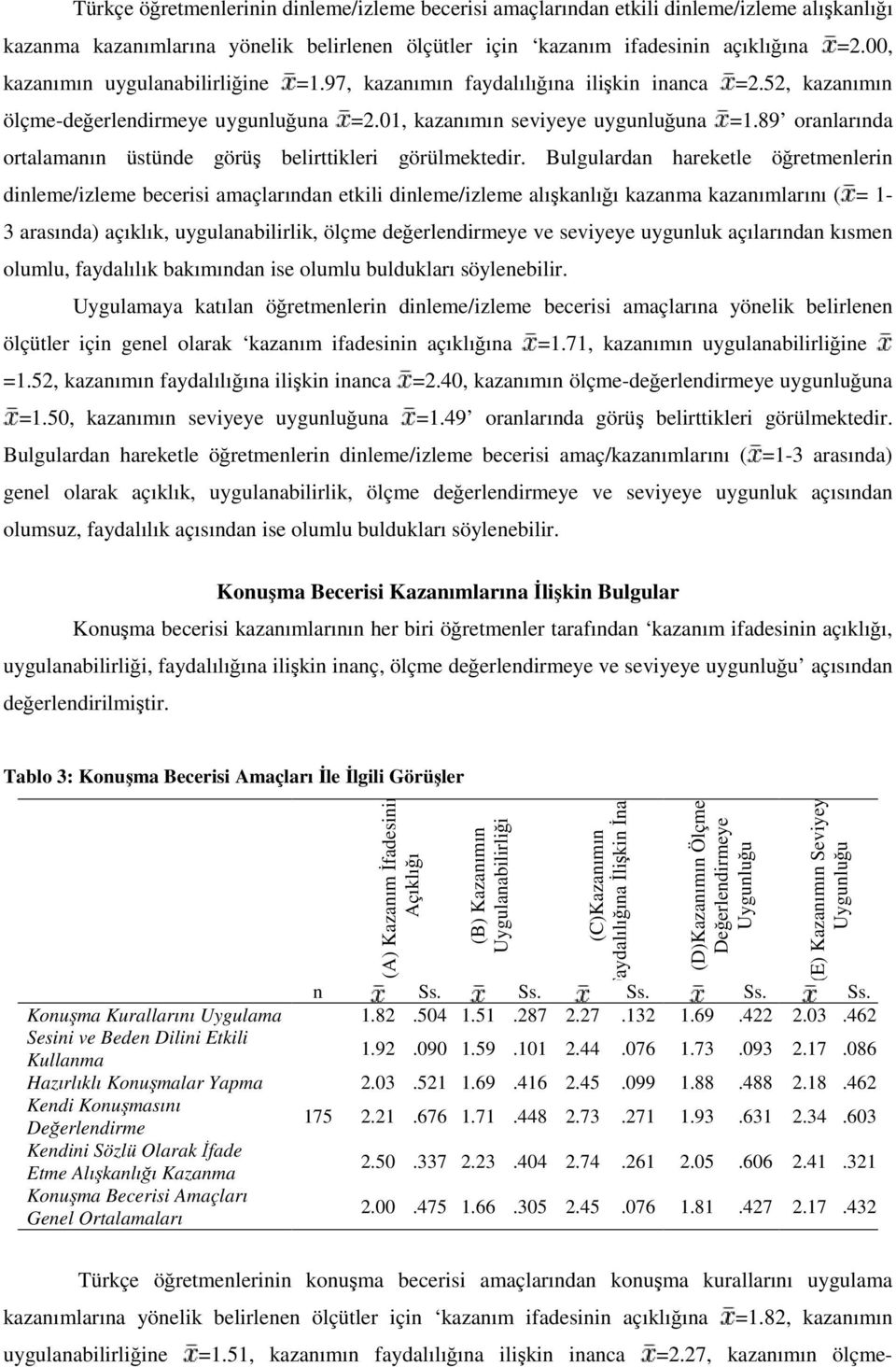 89 oranlarında ortalamanın üstünde görüş belirttikleri görülmektedir.