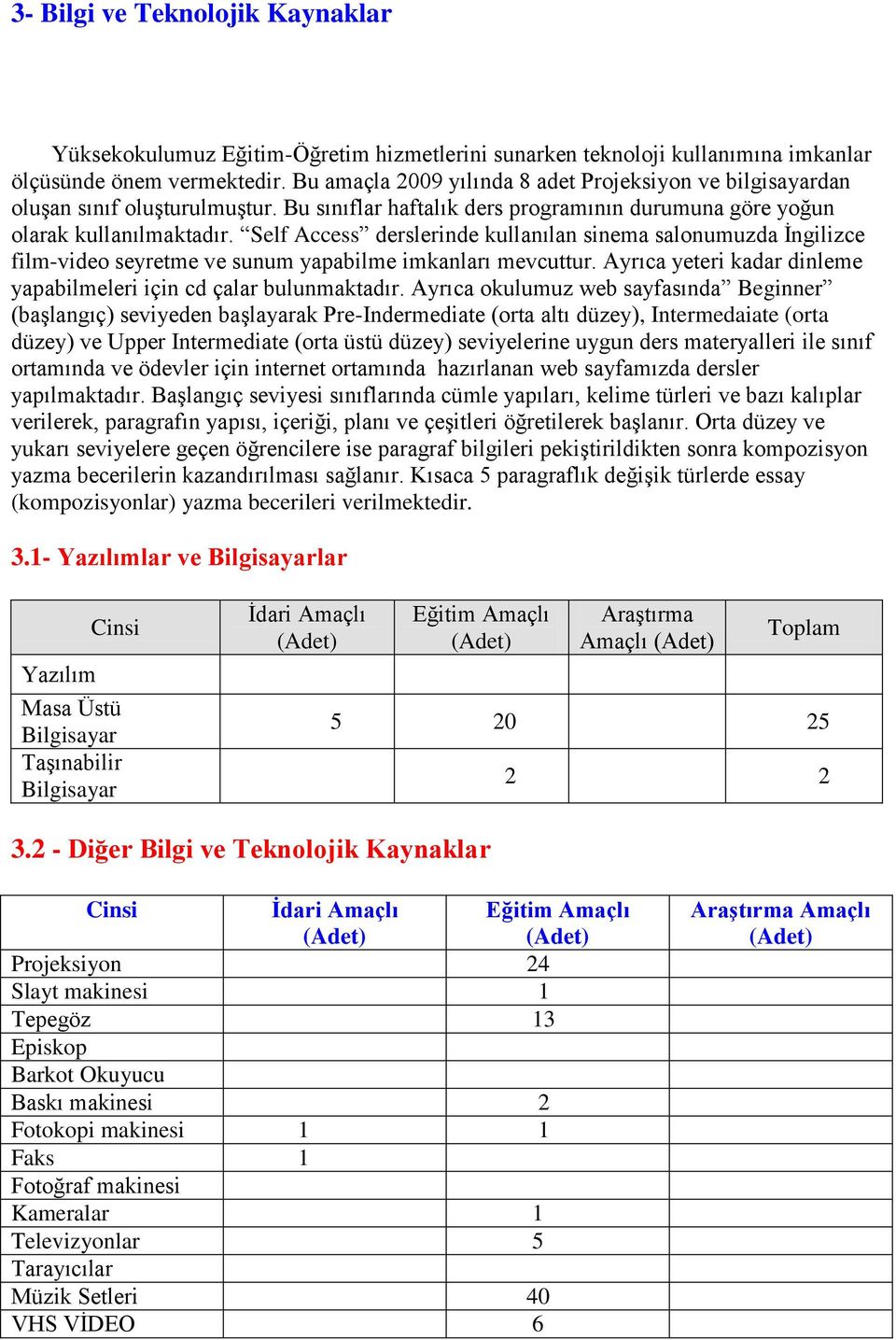 Self Access derslerinde kullanılan sinema salonumuzda Ġngilizce film-video seyretme ve sunum yapabilme imkanları mevcuttur. Ayrıca yeteri kadar dinleme yapabilmeleri için cd çalar bulunmaktadır.