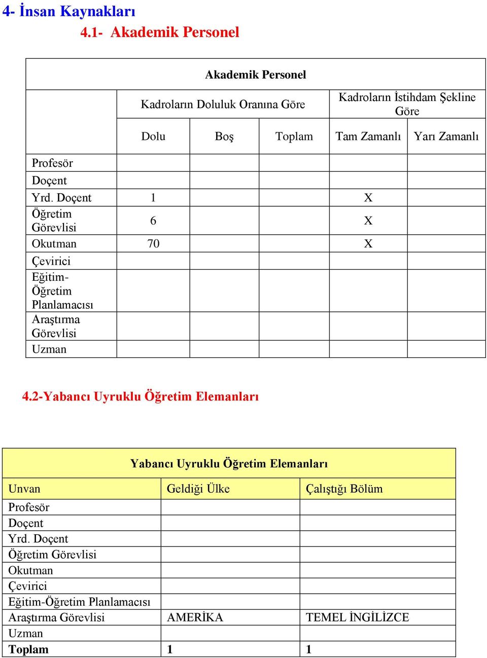 Zamanlı Profesör Doçent Yrd.