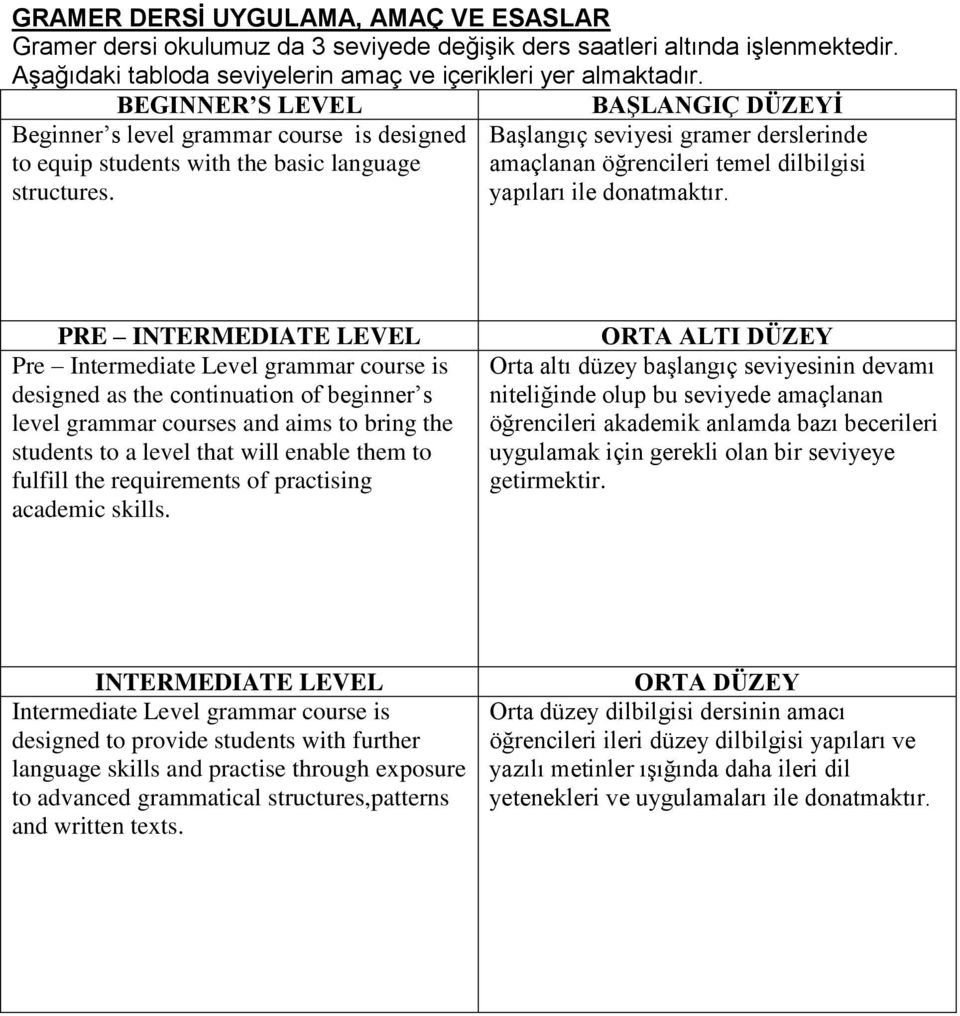 BAġLANGIÇ DÜZEYĠ BaĢlangıç seviyesi gramer derslerinde amaçlanan öğrencileri temel dilbilgisi yapıları ile donatmaktır.