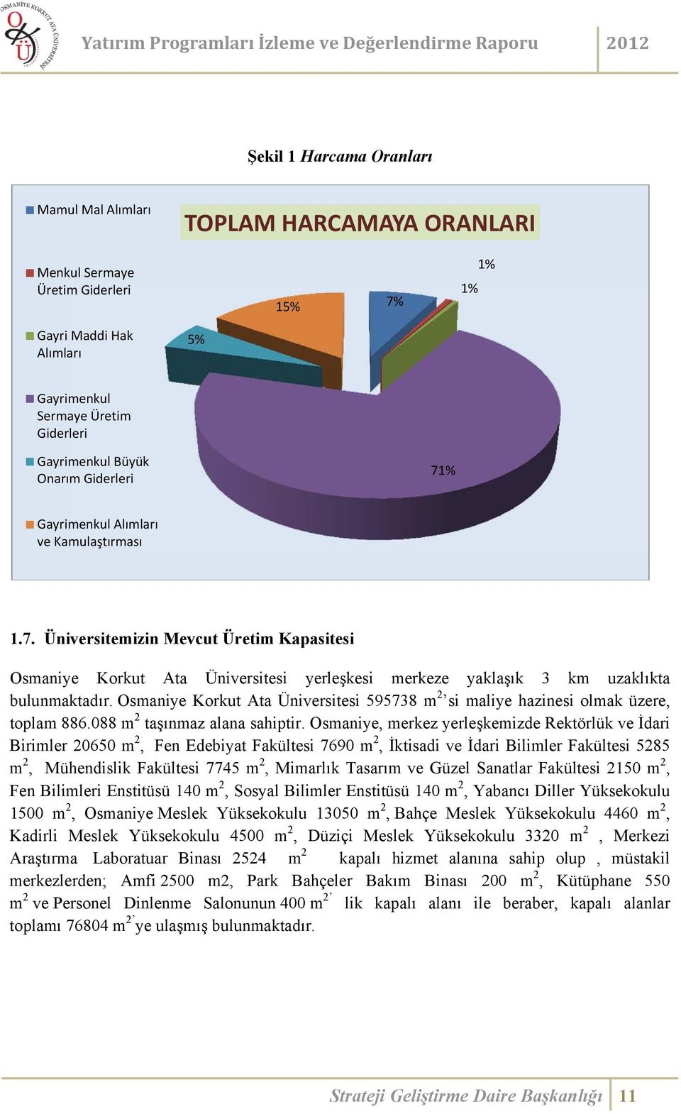 Osmaniye Korkut Ata Üniversitesi 595738 m 2 si maliye hazinesi olmak üzere, toplam 886.088 m 2 taşınmaz alana sahiptir.