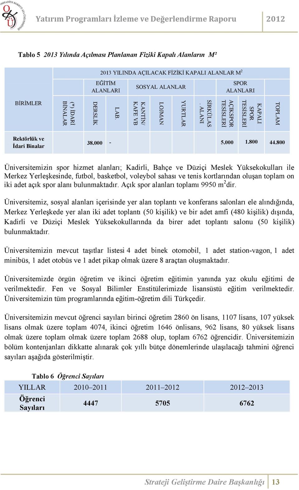 800 Üniversitemizin spor hizmet alanları; Kadirli, Bahçe ve Düziçi Meslek Yüksekokulları ile Merkez Yerleşkesinde, futbol, basketbol, voleybol sahası ve tenis kortlarından oluşan toplam on iki adet