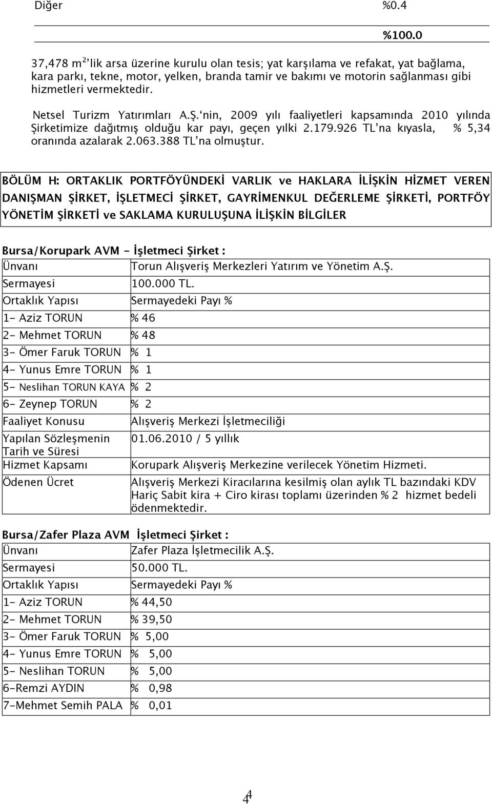 Netsel Turizm Yatırımları A.Ş. nin, 2009 yılı faaliyetleri kapsamında 2010 yılında Şirketimize dağıtmış olduğu kar payı, geçen yılki 2.179.926 TL na kıyasla, % 5,34 oranında azalarak 2.063.