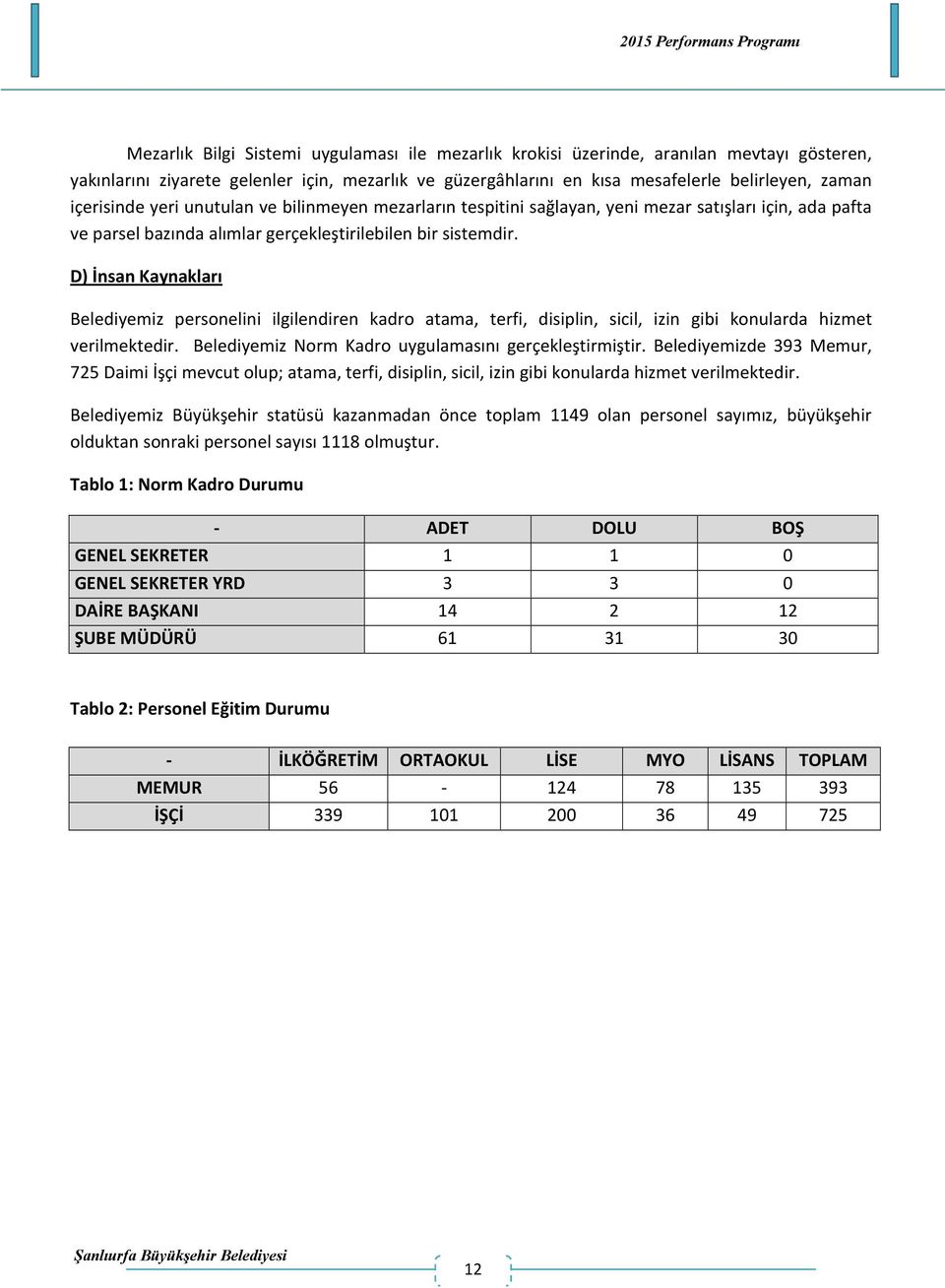 D) İnsan Kaynakları Belediyemiz personelini ilgilendiren kadro atama, terfi, disiplin, sicil, izin gibi konularda hizmet verilmektedir. Belediyemiz rm Kadro uygulamasını gerçekleştirmiştir.