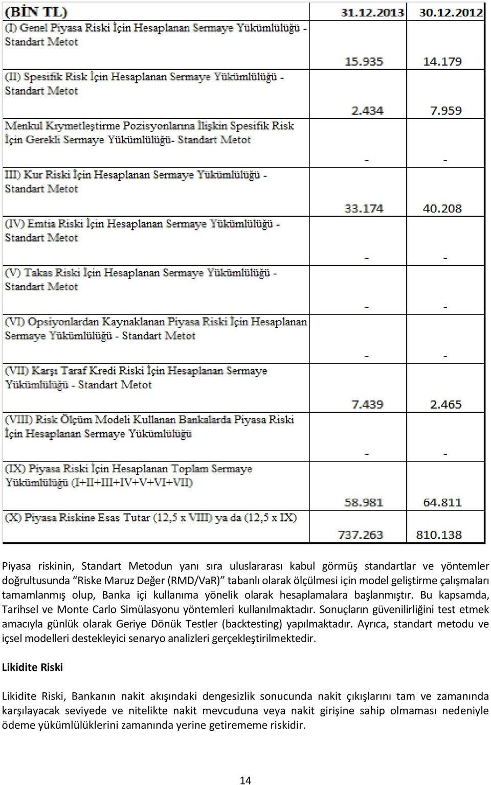 Sonuçların güvenilirliğini test etmek amacıyla günlük olarak Geriye Dönük Testler (backtesting) yapılmaktadır.