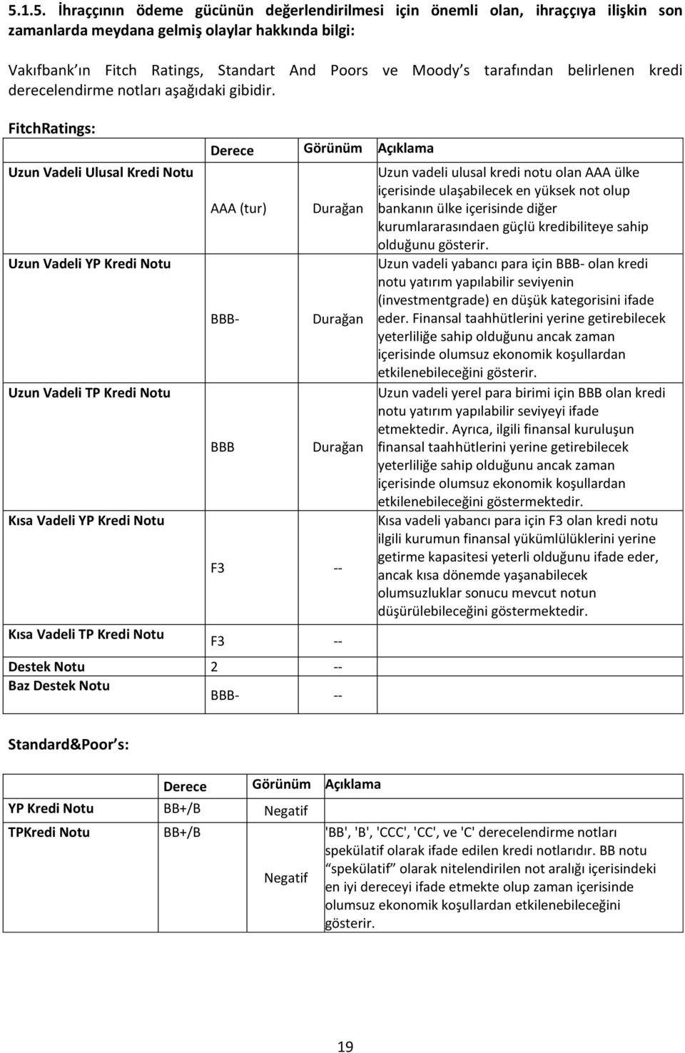 FitchRatings: Uzun Vadeli Ulusal Kredi Notu Uzun Vadeli YP Kredi Notu Uzun Vadeli TP Kredi Notu Kısa Vadeli YP Kredi Notu Kısa Vadeli TP Kredi Notu Derece Görünüm Açıklama AAA (tur) BBB- BBB Durağan