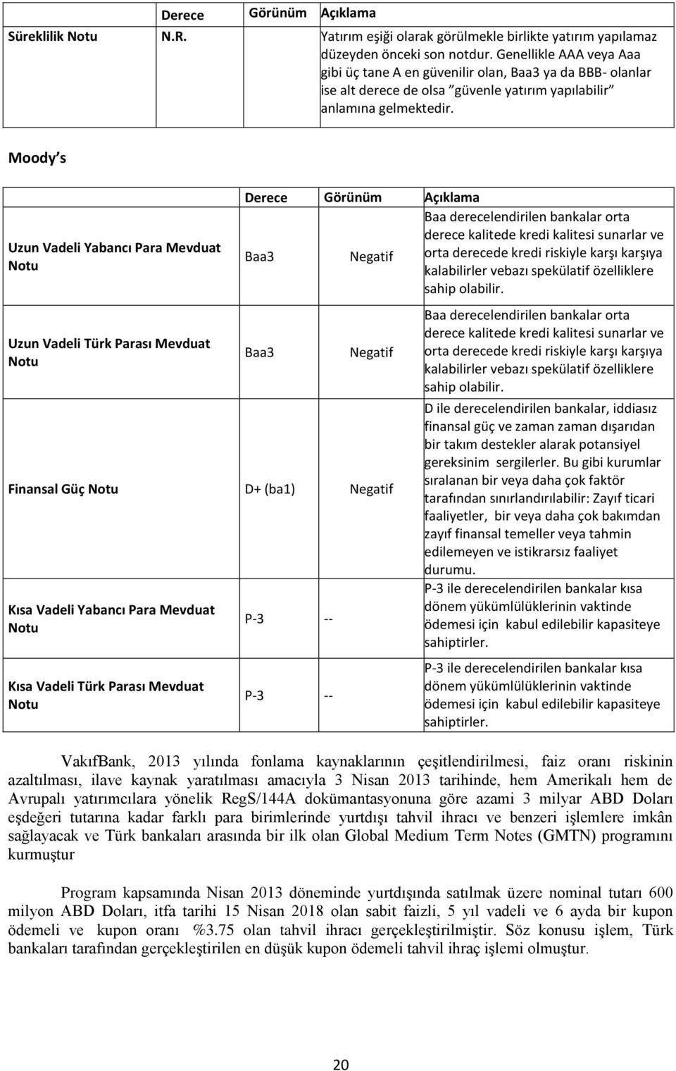 Moody s Uzun Vadeli Yabancı Para Mevduat Notu Uzun Vadeli Türk Parası Mevduat Notu Derece Görünüm Açıklama Baa derecelendirilen bankalar orta derece kalitede kredi kalitesi sunarlar ve Baa3 Negatif
