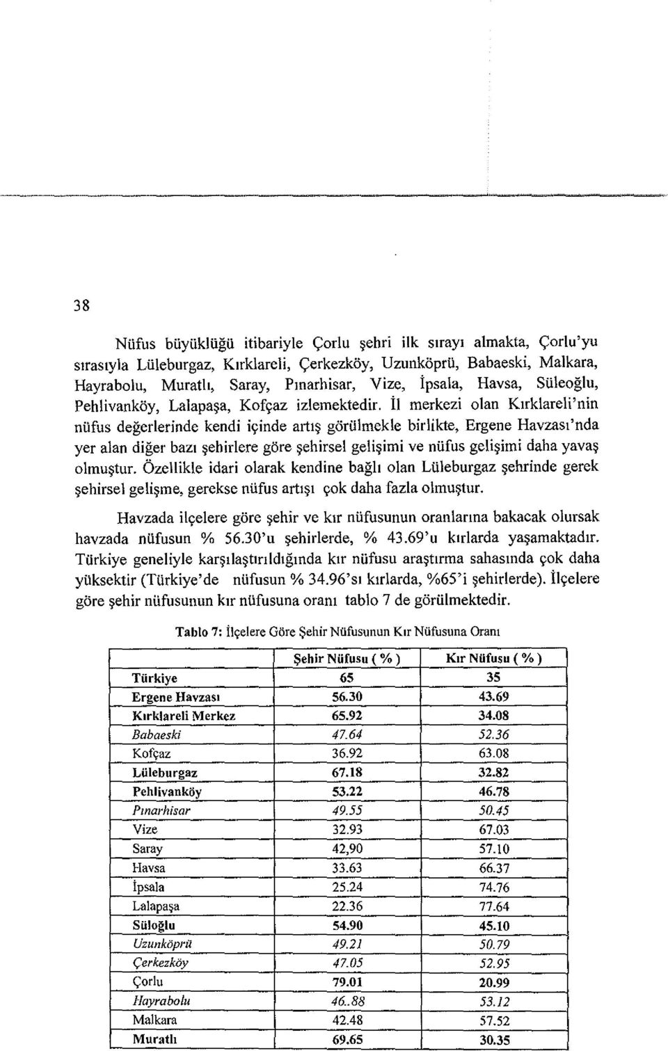 il merkezi olan Klrklareli'nin niifus degerlerinde kendi iyinde artl~ goriilmekle birlikte, Ergene Havzasl'nda yer alan diger bazl ~ehirlere gore ~ehirsel geli~imi ve niifus geli~imi daha yava~