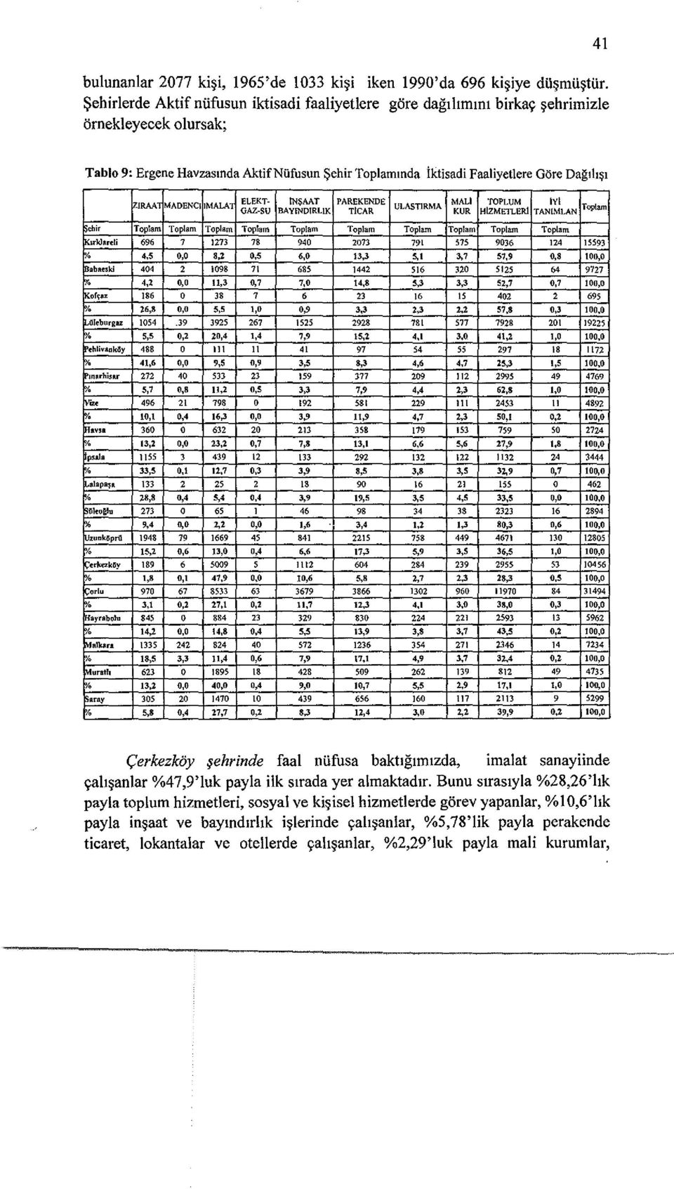 ULASTIRMA MALI TOPLUM KUR '.5.~ -'"'- -"5. 6,0 -"~." ~7 7,9 O,S, 100,0 ~.,,~".