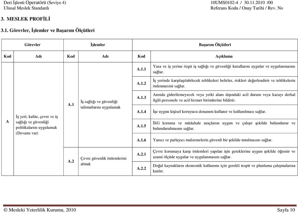 A İş yeri; kalite, çevre ve iş sağlığı ve güvenliği politikalarını uygulamak (Devamı var) A.1 