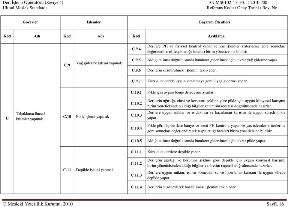 Yağ giderme işlemi yapmak C.9.5 C.9.6 Aldığı talimat doğrultusunda hataların giderilmesi için tekrar yağ giderme yapar. Derilerin süzdürülmesi işlemini takip eder. C.9.7 Kürk-süet deride uygun sıralamaya göre 2.