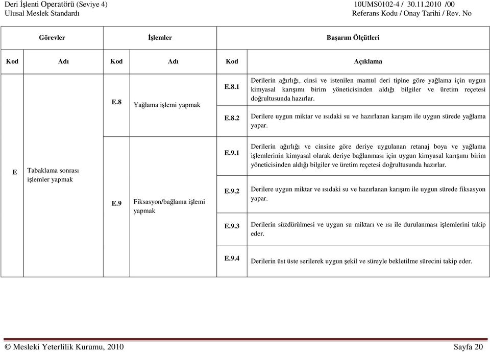 1 Derilerin ağırlığı, cinsi ve istenilen mamul deri tipine göre yağlama için uygun kimyasal karışımı birim yöneticisinden aldığı bilgiler ve üretim reçetesi doğrultusunda hazırlar. E.8.