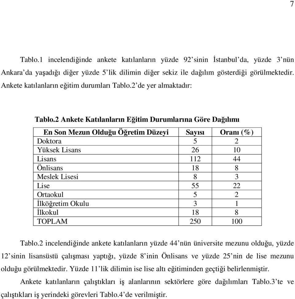 2 Ankete Katılanların Eğitim Durumlarına Göre Dağılımı En Son Mezun Olduğu Öğretim Düzeyi Sayısı Oranı (%) Doktora 5 2 Yüksek Lisans 26 10 Lisans 112 44 Önlisans 18 8 Meslek Lisesi 8 3 Lise 55 22