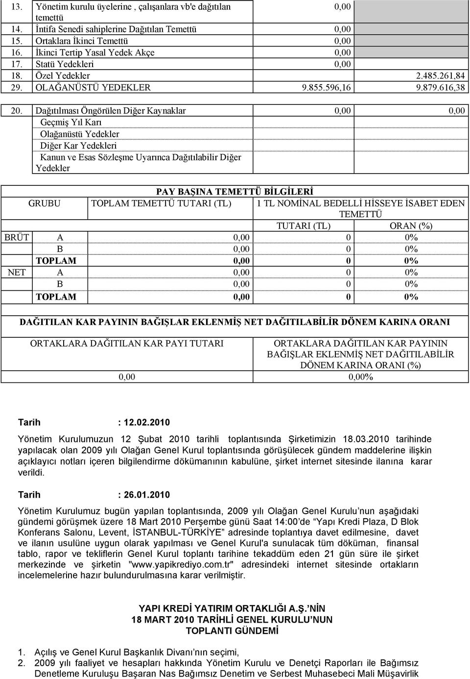 Dağıtılması Öngörülen Diğer Kaynaklar 0,00 0,00 Geçmiş Yıl Karı Olağanüstü Yedekler Diğer Kar Yedekleri Kanun ve Esas Sözleşme Uyarınca Dağıtılabilir Diğer Yedekler PAY BAŞINA TEMETTÜ BİLGİLERİ GRUBU