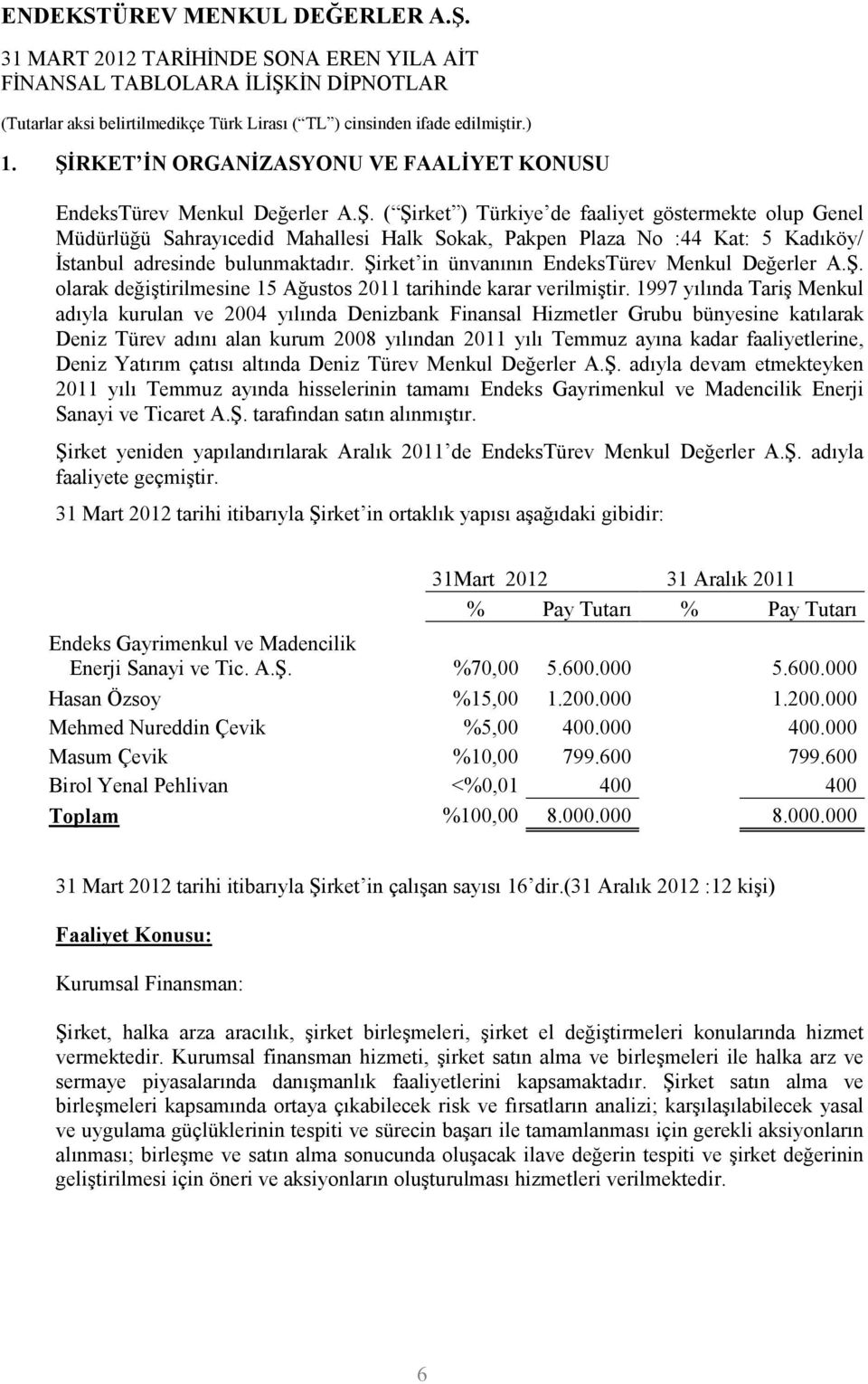 1997 yılında Tariş Menkul adıyla kurulan ve 2004 yılında Denizbank Finansal Hizmetler Grubu bünyesine katılarak Deniz Türev adını alan kurum 2008 yılından 2011 yılı Temmuz ayına kadar faaliyetlerine,