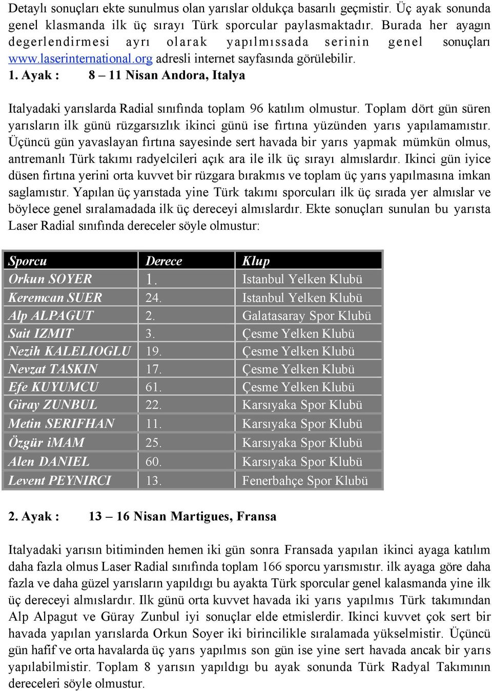 Ayak : 8 11 Nisan Andora, Italya Italyadaki yarıslarda Radial sınıfında toplam 96 katılım olmustur.