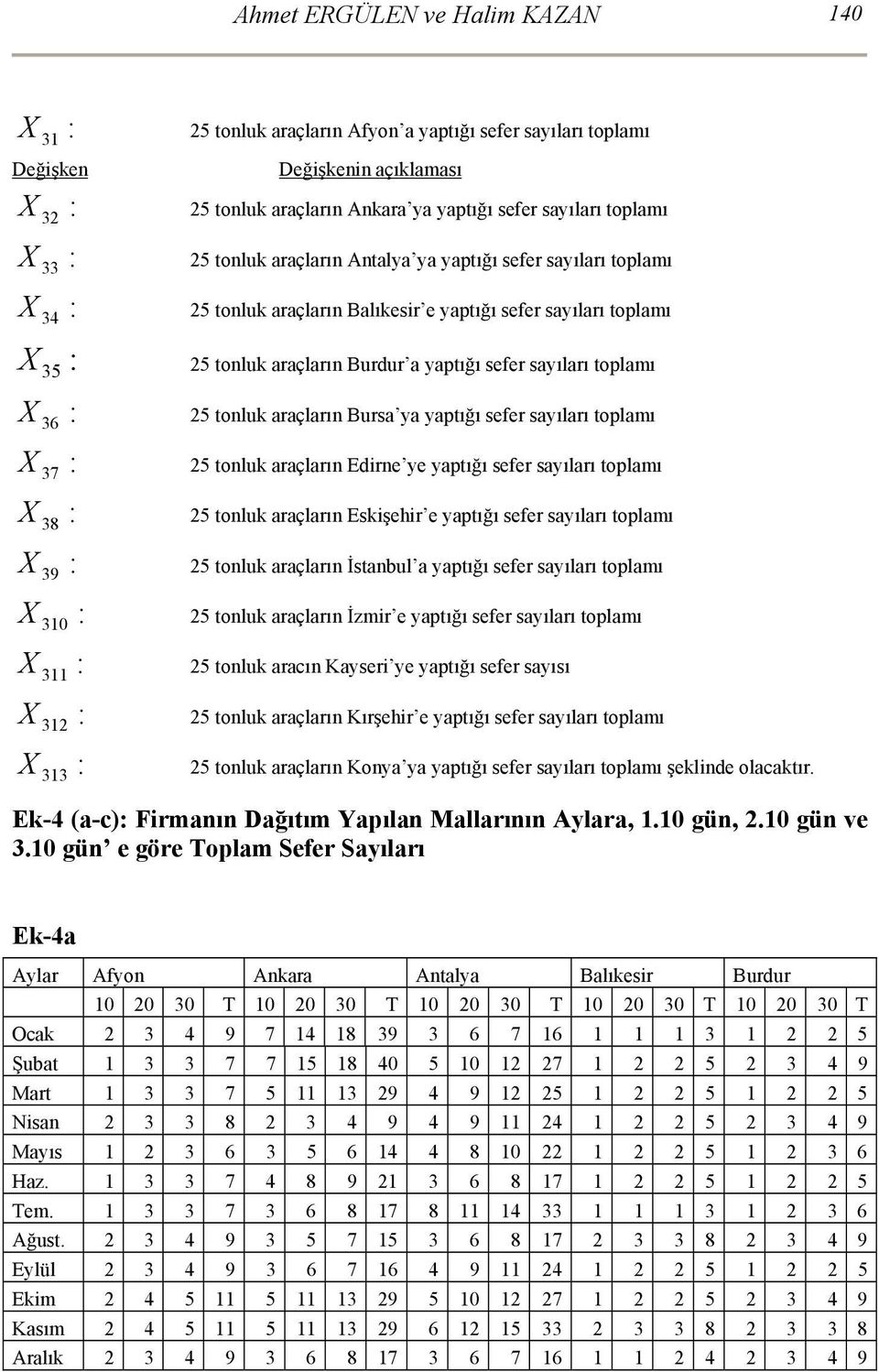 araçların Bursa ya yaptığı sefer sayıları toplamı 36 25 tonluk araçların Edrne ye yaptığı sefer sayıları toplamı 37 25 tonluk araçların Eskşehr e yaptığı sefer sayıları toplamı 38 25 tonluk araçların