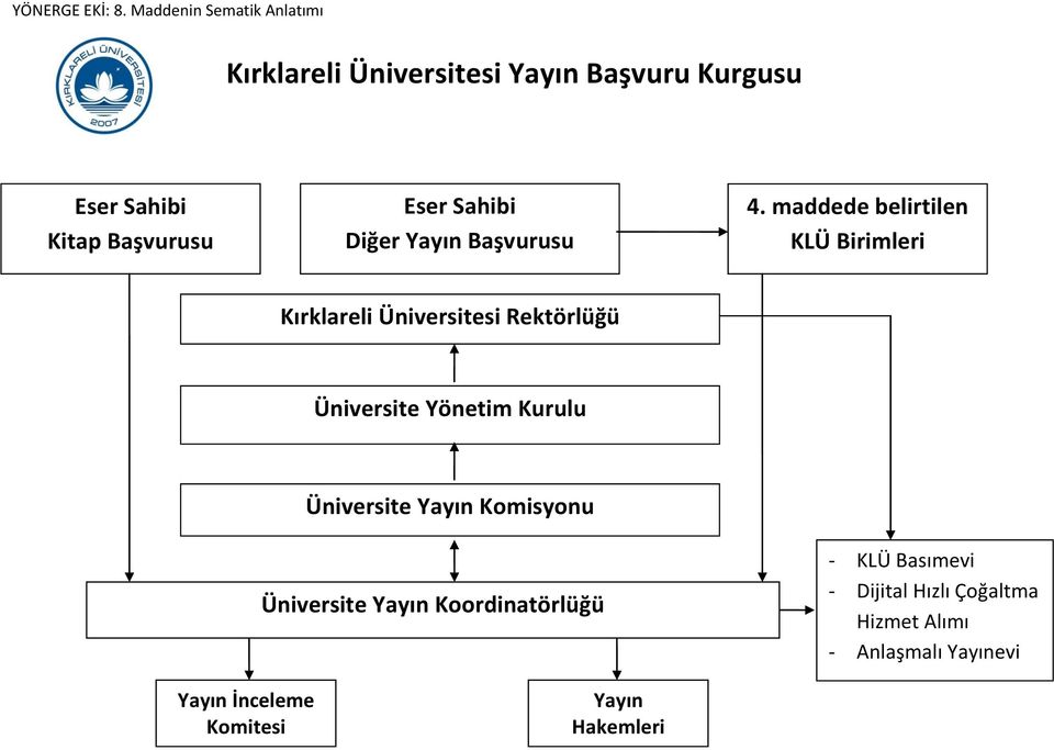 Sahibi Diğer Yayın Başvurusu 4.