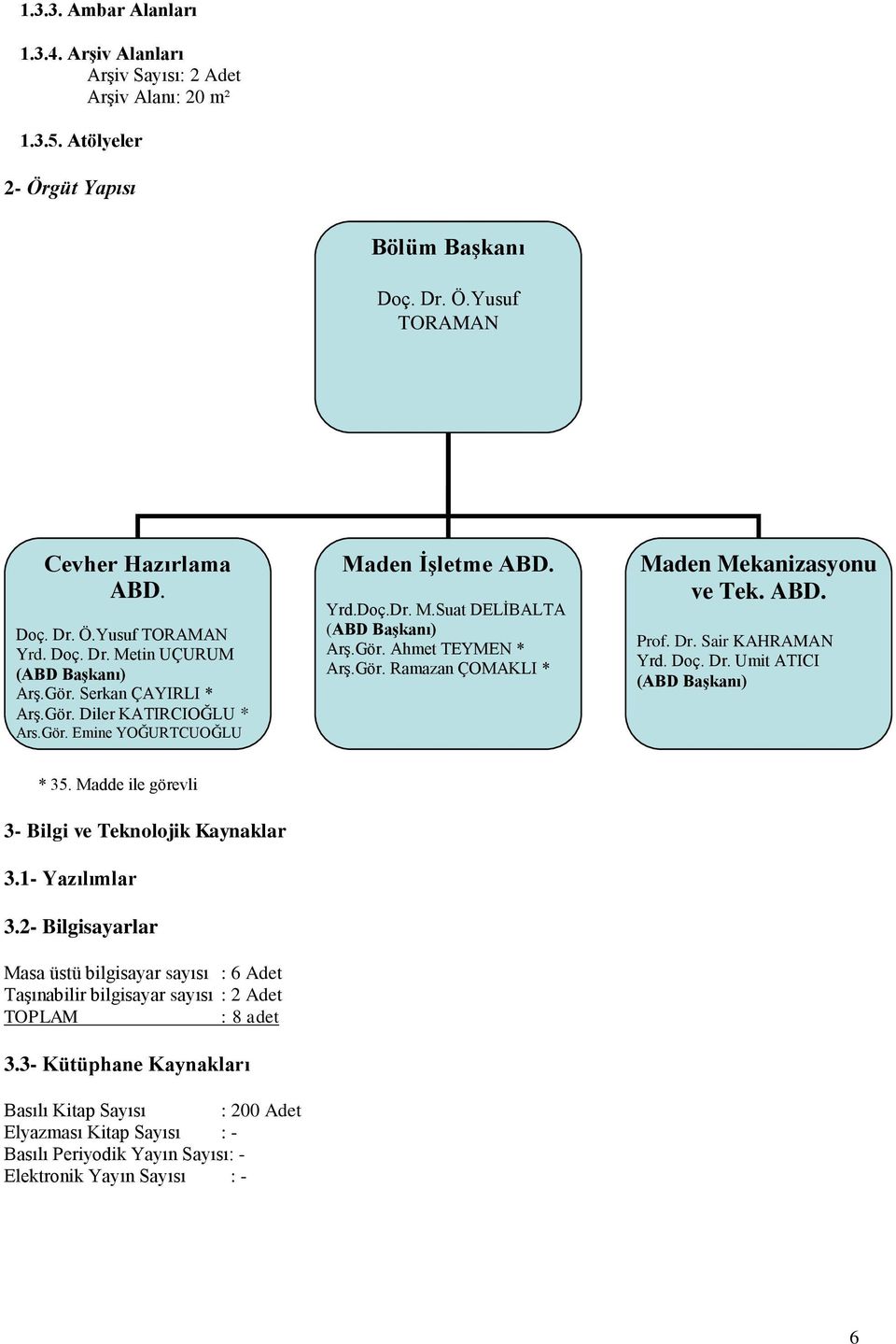 Gör. Ramazan ÇOMAKLI * Maden Mekanizasyonu ve Tek. ABD. Prof. Dr. Sair KAHRAMAN Yrd. Doç. Dr. Umit ATICI (ABD BaĢkanı) * 35. Madde ile görevli 3- Bilgi ve Teknolojik Kaynaklar 3.1- Yazılımlar 3.