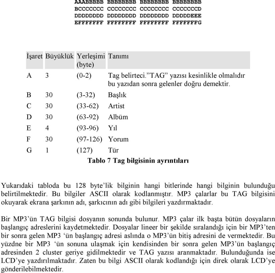 B 30 (3-32) Başlık C 30 (33-62) Artist D 30 (63-92) Albüm E 4 (93-96) Yıl F 30 (97-126) Yorum G 1 (127) Tür Tablo 7 Tag bilgisinin ayrıntıları Yukarıdaki tabloda bu 128 byte lik bilginin hangi