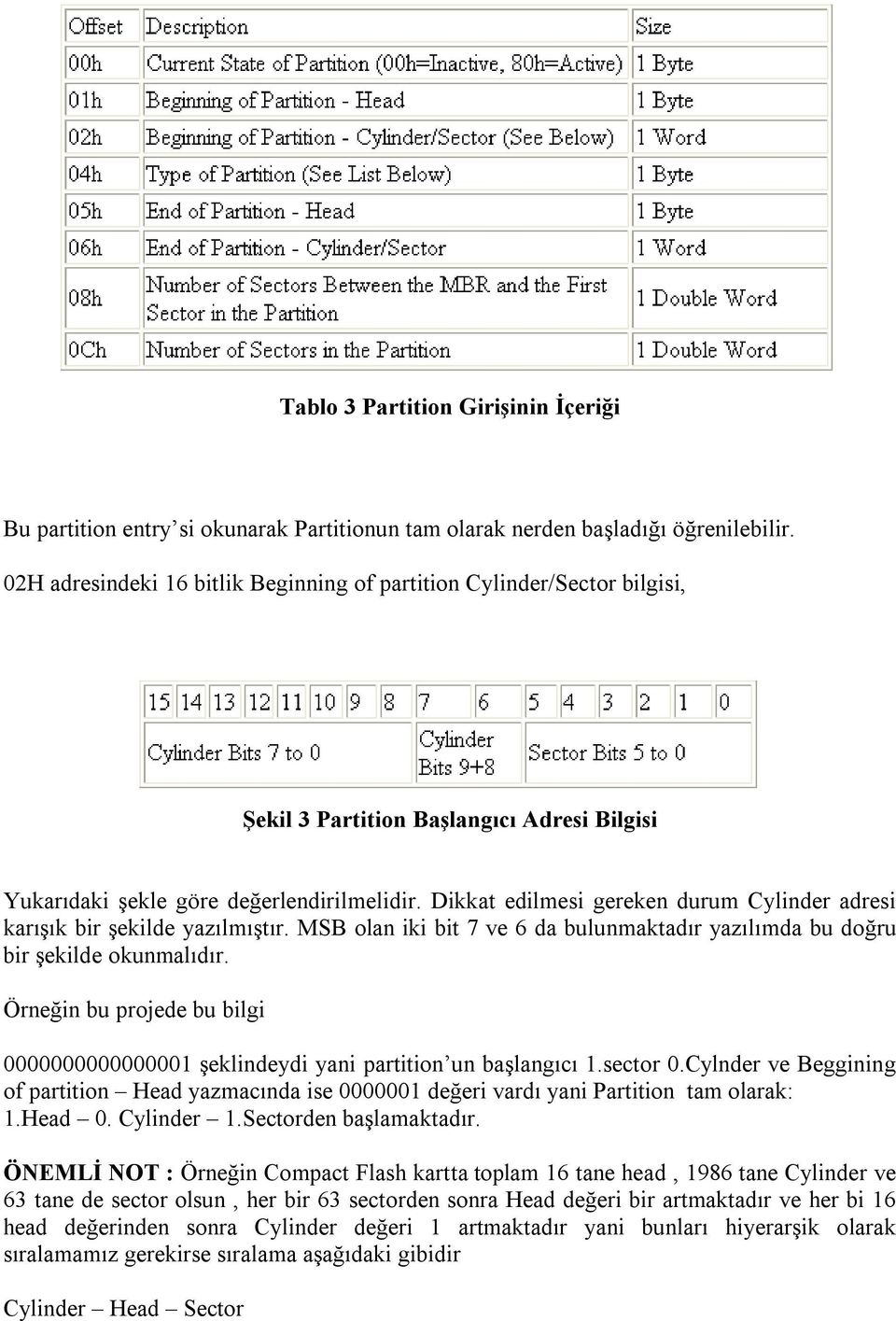 Dikkat edilmesi gereken durum Cylinder adresi karışık bir şekilde yazılmıştır. MSB olan iki bit 7 ve 6 da bulunmaktadır yazılımda bu doğru bir şekilde okunmalıdır.