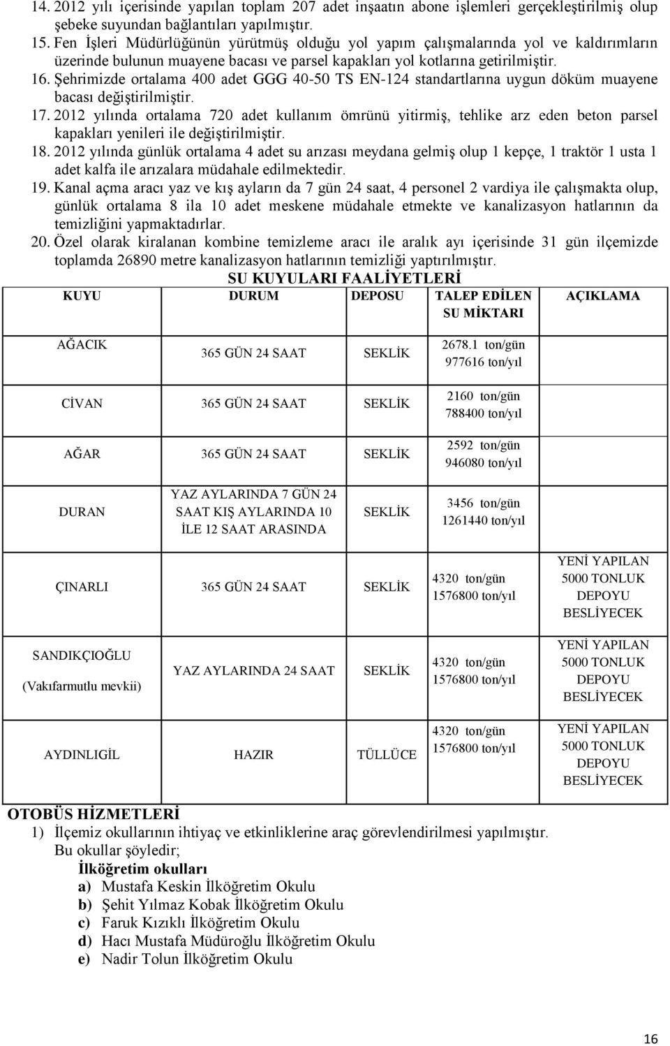 ġehrimizde ortalama 400 adet GGG 40-50 TS EN-124 standartlarına uygun döküm muayene bacası değiģtirilmiģtir. 17.