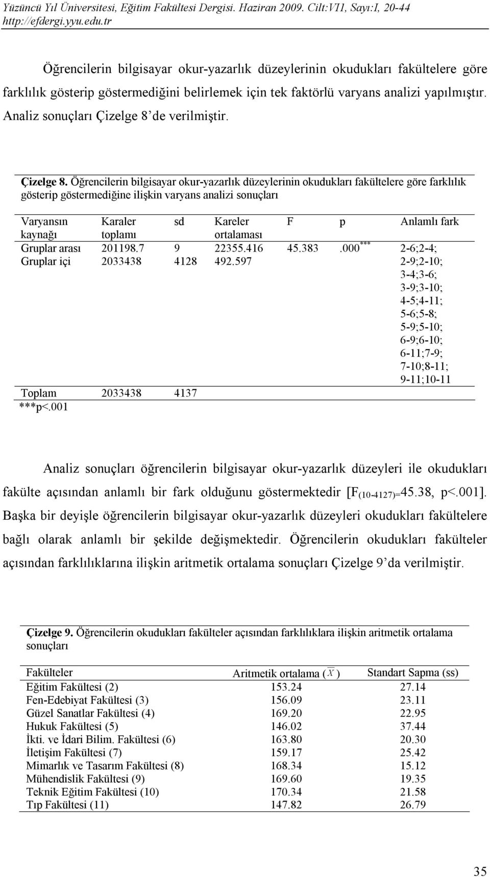 de verilmiştir. Çizelge 8.