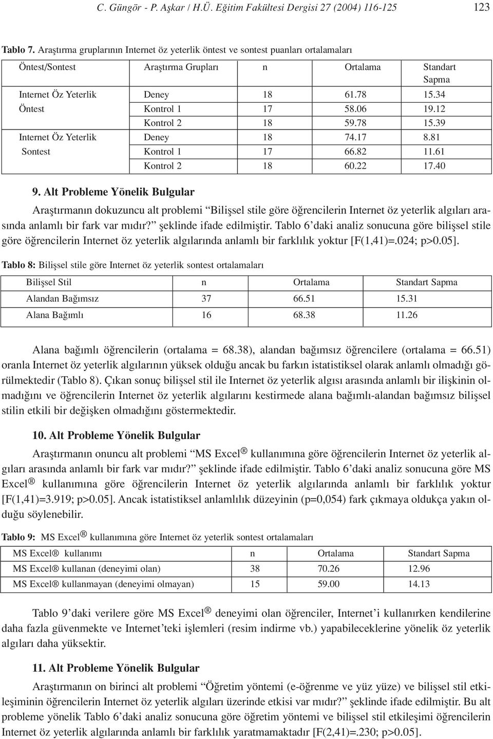 34 Öntest Kontrol 1 17 58.06 19.12 Kontrol 2 18 59.78 15.39 Internet Öz Yeterlik Deney 18 74.17 8.81 Sontest Kontrol 1 17 66.82 11.61 Kontrol 2 18 60.22 17.40 9.